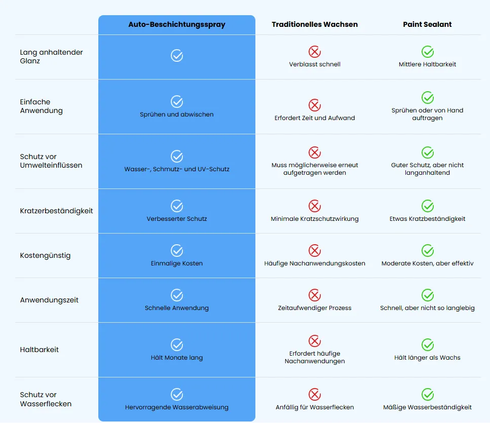Cleaner comparison chart